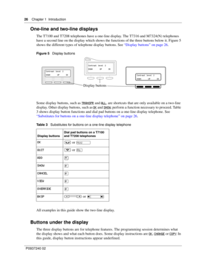 Page 2626Chapter 1 Introduction
P0937240 02
One-line and two-line displays
The T7100 and T7208 telephones have a one-line display. The T7316 and M7324(N) telephones 
have a second line on the display which shows the functions of the three buttons below it. Figure 5 
shows the different types of telephone display buttons. See “Display buttons” on page 26.
Figure 5   Display buttons 
Some display buttons, such as  and , are shortcuts that are only available on a two-line 
display. Other display buttons,...