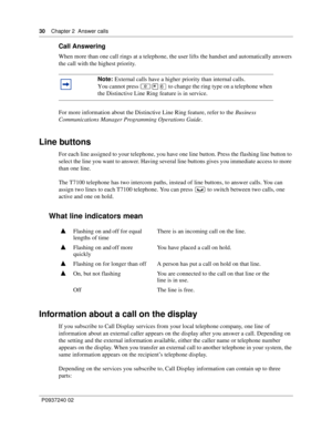 Page 3030Chapter 2 Answer calls
P0937240 02
Call Answering
When more than one call rings at a telephone, the user lifts the handset and automatically answers 
the call with the highest priority. 
For more information about the Distinctive Line Ring feature, refer to the Business 
Communications Manager Programming Operations Guide.
Line buttons
For each line assigned to your telephone, you have one line button. Press the flashing line button to 
select the line you want to answer. Having several line buttons...