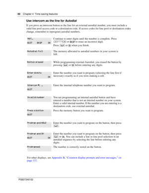 Page 5050Chapter 4 Time-saving features
P0937240 02
Use intercom as the line for Autodial
If you press an intercom button as the line for an external autodial number, you must include a 
valid line pool access code or a destination code. If access codes for line pool or destination codes 
change, remember to reprogram autodial numbers. 
Continue to enter digits until the number is complete. Press 
√ or 
$ to erase an incorrect digit. 
Press ≥ or 
 when you finish.
The memory allocated to autodial numbers...