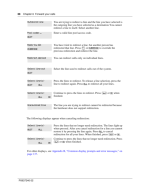 Page 6868Chapter 6 Forward your calls
P0937240 02
The following displays appear when canceling redirection:You are trying to redirect a line and the line you have selected is 
the outgoing line you have selected as a destination. You cannot 
redirect a line to itself. Select another line.
Enter a valid line pool access code.
You have tried to redirect a line, but another person has 
redirected that line. Press • or 
# to override the 
previous redirection and redirect the line.
You can redirect calls only...