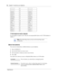 Page 9090Chapter 9 Customize your telephone
P0937240 02
T7100 telephone button defaults
For all templates assigned to the T7100, the one programmable button on the T7100 telephone is 
. 
Move line buttons
You can move external lines to different buttons on your telephone.
1Press ≤•°⁄. 
2Press the line button you want to move.
3Press the button to which you want to move the line.
4Press ®.
You cannot move intercom, answer or Handsfree/Mute buttons on a CAP module. 
11

12

13

14

15
 !...