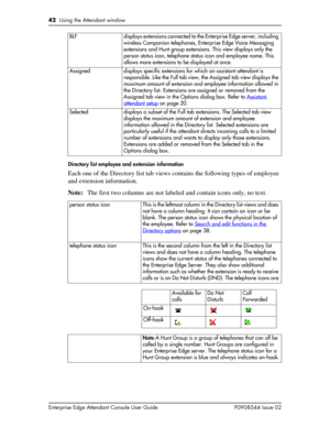 Page 4242  Using the Attendant window
Enterprise Edge Attendant Console User Guide P0908544 Issue 02Directory list employee and extension information
Each one of the Directory list tab views contains the following types of employee 
and extension information.
Note:The first two columns are not labeled and contain icons only, no text.
BLF displays extensions connected to the Enterprise Edge server, including 
wireless Companion telephones, Enterprise Edge Voice Messaging 
extensions and Hunt group extensions....