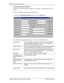 Page 3636  Using the Attendant window
Enterprise Edge Attendant Console User Guide P0908544 Issue 02The Edit Caller Information dialog box
Use the Edit Caller Information dialog box to change or add information about 
callers. 
To access the Edit Caller Information dialog box:
1. Below the Caller Information options, click the Edit button.
The Edit Caller Information dialog box contains the following boxes:
Name list box contains the caller’s name. A first time caller name is the Caller ID 
name provided by the...