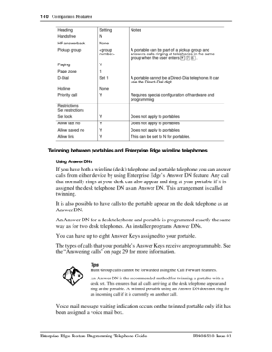 Page 140140  Companion Features
Enterprise Edge Feature Programming Telephone Guide P0908510 Issue 01
Twinning between portables and Enterprise Edge wireline telephones
Using Answer DNs
If you have both a wireline (desk) telephone and portable telephone you can answer 
calls from either device by using Enterprise Edge’s Answer DN feature. Any call 
that normally rings at your desk can also appear and ring at your portable if it is 
assigned the desk telephone DN as an Answer DN. This arrangement is called...