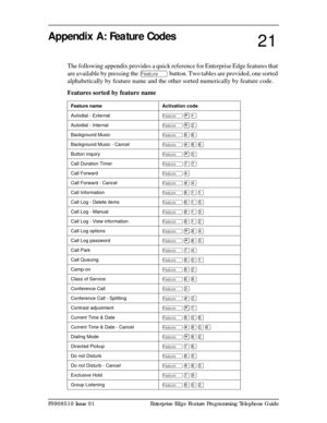 Page 153P0908510 Issue 01 Enterprise Edge Feature Programming Telephone Guide
Appendix A: Feature Codes
The following appendix provides a quick reference for Enterprise Edge features that 
are available by pressing the Ä button. Two tables are provided, one sorted 
alphabetically by feature name and the other sorted numerically by feature code.
Features sorted by feature name
Feature name Activation code
Autodial - ExternalÄ
¥Ú
Autodial - InternalÄ¥Û
Background MusicÄ¡ß
Background Music - CancelÄ£¡ß
Button...