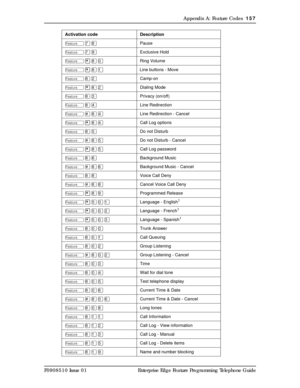 Page 157Appendix A: Feature Codes  157
P0908510 Issue 01 Enterprise Edge Feature Programming Telephone Guide
Äà¡Pause
Ä
àáExclusive Hold
Ä
¥¡âRing Volume
Ä
¥¡ÚLine buttons - Move
Ä
¡ÛCamp-on
Ä
¥¡ÛDialing Mode
Ä
¡ÜPrivacy (on/off)
Ä
¡ÝLine Redirection
Ä
£¡ÝLine Redirection - Cancel
Ä
¥¡ÝCall Log options
Ä
¡ÞDo not Disturb
Ä
£¡ÞDo not Disturb - Cancel 
Ä
¥¡ÞCall Log password
Ä
¡ßBackground Music
Ä
£¡ßBackground Music - Cancel 
Ä
¡¡Voice Call Deny
Ä
£¡¡Cancel Voice Call Deny
Ä
¥¡áProgrammed Release
Ä
¥ÞâÚLanguage -...