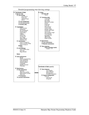 Page 17Getting Started  17
P0908510 Issue 01 Enterprise Edge Feature Programming Telephone Guide
Detailed programming map showing settings
LinesLine 001-364
Name
Trunk/line data
Trunk type
Line type
Dial mode
Received number
If busy
Prime set
CLID set
Auto privacy
Trunk mode
Answer mode
Answer with DISA
Link at CO
Use auxiliary ringer
Full autohold
Loss package
Signalling
ANI number
DNIS number
Restrictions
Line restrictions
Remote restrictions
Telco features
Voice message center
Center 1 - 5
Terminals & Sets...