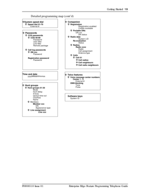 Page 19Getting Started  19
P0908510 Issue 01 Enterprise Edge Feature Programming Telephone Guide
Detailed programming map (cont’d)
System speed dialSpeed dial 01-70
External #
PasswordsCOS passwords
COS 00-99
Password
User filter
Line filter
Remote package
Call log passwords
DN xxx
Password
Registration password
Password
Time and dateyyyyMMddHHmmss
Software keysSystem ID
CompanionRegistration
Registration enabled
Credits available
Portable DNs
DN xxx
DN status
Radio data
System LID
Re-evaluation
Status
Radios...