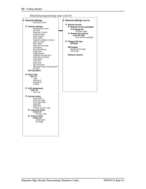 Page 2020  Getting Started
Enterprise Edge Feature Programming Telephone Guide P0908510 Issue 01
Detailed programming map (cont’d)
General settings (cont’d)
Remote access
Remote access packages
Package 00
Remote page
Remote line access
Line 001-364
Use remote package
Change DN type
DN type
DN lengths
Received # length
DN length
Release reasonsGeneral settingsBusiness name
Feature settings
Background music
On hold
Receiver volume
Camp timeout
Park timeout
Park mode
Transfer callback timeout
DRT to prime
DRT...