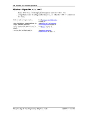 Page 2828  Frequent programming operations
Enterprise Edge Feature Programming Telephone Guide P0908510 Issue 01
What would you like to do next?
Some of the most common programming tasks are listed below. For a 
comprehensive list of settings and instructions, see either the Table of Contents or 
the Index.
Redirect calls coming in on a line.See Turning on Line Redirection 
on page 68.
Allow individuals to answer calls that are 
ringing at another telephone.See Picking up a call ringing at another telephone on...