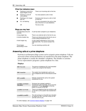 Page 3030  Answering calls
Enterprise Edge Feature Programming Telephone Guide P0908510 Issue 01
What line indicators mean
Rings you may hear
Answering calls at a prime telephone
Each line in an Enterprise Edge system can be assigned a prime telephone. Calls not 
answered at their normal destinations are transferred to the prime telephone. The 
prime telephone is usually the attendant’s telephone. The installer or customer 
service representative programs a prime telephone for a line.
Displays
¼Flashing on and...