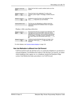 Page 71Forwarding your calls  71
P0908510 Issue 01 Enterprise Edge Feature Programming Telephone Guide
Displays while canceling redirection
How Line Redirection is different from Call Forward
Call Forward forwards all calls that arrive at a particular telephone to an internal or 
external telephone. Line Redirection redirects only the lines you specify, no matter 
which telephones they appear on, to a telephone outside the Enterprise Edge 
system. Line Redirection takes precedence over Call Forward.
Select the...