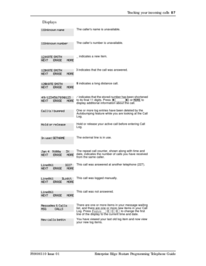 Page 87Tracking your incoming calls  87
P0908510 Issue 01 Enterprise Edge Feature Programming Telephone Guide
Displays
The callers name is unavailable.
The caller’s number is unavailable.
_ indicates a new item.
ø indicates that the call was answered.
¤ indicates a long distance call.
/ indicates that the stored number has been shortened 
to its final 11 digits. Press Ã or MORE to 
display additional information about the call.
One or more log entries have been deleted by the 
Autobumping feature while you are...