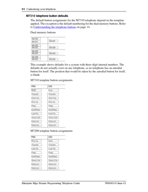 Page 9494  Customizing your telephone
Enterprise Edge Feature Programming Telephone Guide P0908510 Issue 01
M7310 telephone button defaults
The default button assignments for the M7310 telephone depend on the template 
applied. The exception is the default numbering for the dual memory buttons. Refer 
to Understanding the telephone buttons
 on page 14.
Dual memory buttons
This example shows defaults for a system with three-digit internal numbers. The 
defaults do not actually exist on any telephone, as no...