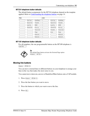 Page 95Customizing your telephone  95
P0908510 Issue 01 Enterprise Edge Feature Programming Telephone Guide
M7324 telephone button defaults
The default button assignments for the M7324 telephone depend on the template 
applied. Refer to Understanding the telephone buttons
 on page 14.
M7100 telephone button defaults
For all templates, the one programmable button on the M7100 telephone is 
µ.  
Moving line buttons
Ä¥¡Ú
You can move external lines to different buttons on your telephone to arrange your 
lines in...