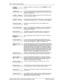 Page 150150  Common feature displays
Enterprise Edge Feature Programming Telephone Guide P0908510 Issue 01
You are connected to an external call. Press TRANSFER 
to transfer 
the call.
You are receiving an external call forwarded from telephone 221 or 
you have an answer button for telephone 221 and an external call is 
ringing on that telephone.
The call on line 061 is being transferred to you by someone else in 
your Enterprise Edge system.
A camped call is waiting. Press the line button or use Call Queuing...