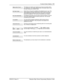 Page 151Common feature displays  151
P0908510 Issue 01 Enterprise Edge Feature Programming Telephone Guide
The feature you tried to use requires you to be on an active call at 
your telephone. This display appears when information about a call 
has been cleared by a system reset.
All the lines or line pools available to the telephone are in use. This 
display appears when you have tried to dial an external number or 
use a feature that conflicts with the lines, line pools or prime line 
used by the telephone....