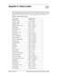 Page 153P0908510 Issue 01 Enterprise Edge Feature Programming Telephone Guide
Appendix A: Feature Codes
The following appendix provides a quick reference for Enterprise Edge features that 
are available by pressing the Ä button. Two tables are provided, one sorted 
alphabetically by feature name and the other sorted numerically by feature code.
Features sorted by feature name
Feature name Activation code
Autodial - ExternalÄ
¥Ú
Autodial - InternalÄ¥Û
Background MusicÄ¡ß
Background Music - CancelÄ£¡ß
Button...