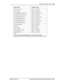 Page 155Appendix A: Feature Codes  155
P0908510 Issue 01 Enterprise Edge Feature Programming Telephone Guide
Transfer - CancelÄ£àâ
Trunk AnswerÄ¡ââ
Turning Restriction service offÄ£¡àÛ
Turning Restriction service onÄ¡àÛ
Turning Ringing service offÄ£¡àÚ
Turning Ringing service onÄ¡àÚ
Turning Routing service offÄ£¡àÜ
Turning Routing service onÄ¡àÜ
View active servicesÄ¡àâ
Voice CallÄßß
Voice Call DenyÄ¡¡
Voice Call Deny - CancelÄ£¡¡
Wait for dial toneÄ¡âÝ
Notes1 For the Companion C3050 Etiquette and C3050 CT2Plus...