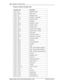 Page 156156  Appendix A: Feature Codes
Enterprise Edge Feature Programming Telephone Guide P0908510 Issue 01
Features sorted by activation code
Activation code Description
Ä
âSpeed Dial - Make
Ä
¥âButton inquiry
Ä
ÚMessages - Send
Ä
£ÚMessages - Cancel Send 
Ä
¥ÚAutodial - External
Ä
ÛRing Again
Ä
£ÛRing Again - Cancel 
Ä
¥ÛAutodial - Internal 
Ä
ÜConference Call
Ä
£ÜConference Call - Splitting
Ä
¥ÜMemory buttons - Program
Ä
ÝCall Forward
Ä
£ÝCall Forward - Cancel
Ä
¥ÝSpeed Dial - Add, change
Ä
ÞLast Number...