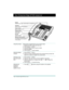 Page 3Page 1 Enterprise Edge M7208 User Card
Your Enterprise Edge M7208 telephone
Using Key Inquiry Check what is programmed on your memory keys.
1. Release all calls or lines with dial tone.
2. Press 
Ä¥â.
3. Press the key(s) that you want to check.
4. Read the display.
5. Press 
Ä when finished.
Adjusting display 
contrast1. Press 
Ä¥à.
2. Press 
Ú to á on the key pad for the contrast level you want; the 
higher the number the higher the contrast level.
Selecting a ring 
type and volume 
level1. Press 
Ä¥ß....