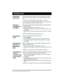 Page 4Page 2 - Enterprise Edge Prime Telephone User Card
Handling calls
Sometimes calls come in faster than you can answer them. When 
you have several calls ringing, use Call Queuing to answer the next 
call.
1. Enter the Call Queuing feature code (
Ä¡âÚ).
If more than one call is waiting, priority is given to incoming external 
calls over callback, camped, or transferred calls.
You can use Enterprise Edge’s Message feature to leave someone a 
message to call you.
1. Enter the Message feature code (
ÄÚ).
2....