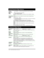 Page 3Page 1 - Enterprise Edge Telephone Feature Card
1. Press Ä and enter the desired feature code on the dial pad.
or
Press a programmed memory button.
2. Follow the display messages.
On a two-line display telephone, some features are also available on display 
buttons.
You can program memory buttons for one-touch access to frequently used 
features.
1. Press 
Ä¥Ü.
2. Press the memory button that you want to program. (This step is not necessary 
on the M7100 telephone.)
3. Press 
Ä and enter the feature code...