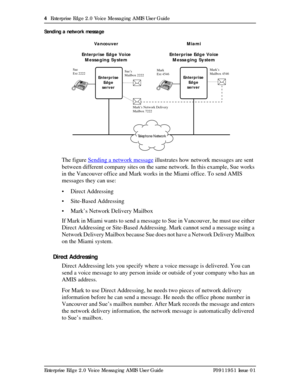 Page 44  Enterprise Edge 2.0 Voice Messaging AMIS User Guide
Enterprise Edge 2.0 Voice Messaging AMIS User Guide P0911951 Issue 01 Sending a network message
The figure Sending a network message illustrates how network messages are sent 
between different company sites on the same network. In this example, Sue works 
in the Vancouver office and Mark works in the Miami office. To send AMIS 
messages they can use:
• Direct Addressing
• Site-Based Addressing
• Mark’s Network Delivery Mailbox
If Mark in Miami wants...