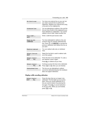 Page 101Forwarding your calls /101
P0941565 02 Modular ICS 5.0 System Coordinator Guide
Displays while canceling redirection
You have one external line onyour set, but
you need a second line to perform line
redirection. Redirect your external line using
a line pool as the outgoing line.
You are attempting to redirect a line and the
line you have chosen is the outgoing line you
have selected as a destination. You cannot
redirect a line to itself. Select another line.
Enter a valid line pool access code.
You have...