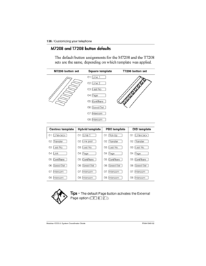 Page 136136/ Customizing your telephone
Modular ICS 5.0 System Coordinator Guide P0941565 02
M7208 and T7208 button defaults
 
	
   	     :2=;> 	
  2=;>
 	  	 

   
	 	 	


M7208 button setSquare templateT7208 button set
01 ºLine 1
02 ºLine 2
03 µ
04 ¹
05 
06 §
07 Æ
08 Æ
Centrex templateHybrid templatePBX templateDID template
01 ºLine01 ºLine 101 Ï01 ºLine
02  02 ¿02  02  
03 µ03 µ03 µ03 µ
04 û04 ¹04 ¹04 ¹
05 05 05 05 
06 §06 §06 §06 §
07...