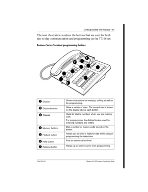 Page 17Getting started with Norstar /17
P0941565 02 Modular ICS 5.0 System Coordinator Guide
 ! 

	    	 	 
  

	
	 	 	
 	  23$0 
Business Series Terminal programming buttons
DisplayShows instructions for everyday calling as well as
for programming.
Display buttonsHave a variety of uses. The current use is shown
on the display above each button.
DialpadUsed for dialing numberswhen you are making
calls.
For programming, the...