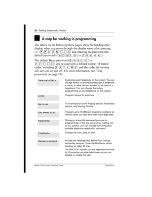 Page 2222/ Getting started with Norstar
Modular ICS 5.0 System Coordinator Guide P0941565 02
A map for working in programming
 	
   

  	  	
 	


	      

	  	 
²¥¥‚¯öìéí	
   	
 4

	
 	
 ÛÜßÝß5
 
	
 .	 	
 4
ÛÛàÝÛ5 	  
  	 

   	

 

¥¥æé÷ä	
  
  
	

   	
  )  	 
...