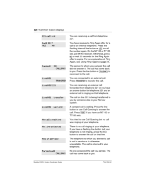 Page 228228/ Common feature displays
Modular ICS 5.0 System Coordinator Guide P0941565 02
You are receiving a call from telephone
221.
You have received a Ring Again offer for a
call to an internal telephone. Press the
flashing internal line button or
YESto call
the number again. On the M7100 or T7100
set, just lift the receiver. Otherwise, press
NOor wait 30 seconds for the Ring Again
offer to expire. For an explanation of Ring
Again, see
Using Ring Againo n page 72 .
The person to whom you camped the call
did...