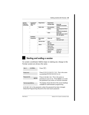 Page 25Getting started with Norstar /25
P0941565 02 Modular ICS 5.0 System Coordinator Guide
Starting and ending a session
(   
 	        	  	 	  
	  	 	
	  	
Press².
Press¥¥‚¯öìéí.Thisisthesame
as pressing¥¥ÛßßÜÝÝ.
Press. This is the same as
pressingÛÜßÝß.Press
RETRYto re-enter
the password if you enter an incorrect character.
The display shows the first of the sevenheadings
available for administration programming.
is the password, unless...