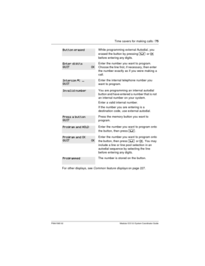 Page 75Time savers for making calls /75
P0941565 02 Modular ICS 5.0 System Coordinator Guide
While programming external Autodial, you
erased the button by pressing
³orOK
before entering any digits.
Enter the number you want to program.
Choose the line first, if necessary, then enter
the number exactly as if you were making a
call.
Enter the internal telephone number you
want to program.
You are programming an internal autodial
button and have entered a number that is not
an internal number on your system.
Enter...