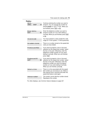 Page 79Time savers for making calls /79
P0941565 02 Modular ICS 5.0 System Coordinator Guide
Displays
Continue entering the number you want to
program. You can change the number by
pressing
BKSPorÃ.When you
are finished, press
³orOK.
Enter the telephone number you want to
program exactly as if you were dialing it
normally. When you are finished, press
³
orOK.
You have entered a code outside the code
range (01-70 for system, 71-94 for personal).
There is no number stored on the speed dial
code you have dialed....