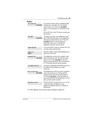 Page 89Transferring calls /89
P0941565 02 Modular ICS 5.0 System Coordinator Guide
Displays
You tried to camp a call to a telephone that
already has a camped call. The call has
come back to you. Press th e
CALLBACK
button or the line button to reconnect to the
call.
On the M7100 or the T7100 set, just pick up
the receiver.
The person to whom you redirected a call
has Do Not Disturb active on the telephone.
The call has come back to you. Press the
CALLBACKbutton or the line button to
reconnect to the call. On...