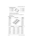 Page 131Customizing your telephone /131
P0941565 02 Modular ICS 5.0 System Coordinator Guide
T7316 BST upper buttons
T7316 BST lower button assignments
 
     23$0 	 	
  


 	+
T7316 BST lower buttons
Button 23 ºSet 227Button 31 ºSet 231
Button 25 ºSet 228Button 33 ºSet 232
Button 27 ºSet 229Button 24 ºSet 239
Button 29 ºSet 230Button 26 ºSet 240
Button #/
FunctionSquare templateButton #/
Function
11 ºSet 22117 ºSet 224
13 ºSet 22219 ºSet 225
15 ºSet 22321 ºSet 226
01...