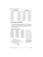 Page 132132/ Customizing your telephone
Modular ICS 5.0 System Coordinator Guide P0941565 02
M7310 telephone buttondefaults
 
 	
   	    :23$; 



   
	 	

  !   
	

   
	
   / 
. 	 $0
M7310 dual memory buttons
Hybrid templateDID template
11 ºSet 22117 ºSet 22411 ºSet 22117 ºSet 224
13 ºSet 22219 ºSet 22513 ºSet 22219 ºSet 225
15 ºSet 22321 ºSet 22615 ºSet 22321 ºSet 226
01 ºLine 106...