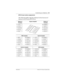 Page 133Customizing your telephone /133
P0941565 02 Modular ICS 5.0 System Coordinator Guide
M7310 lower button assignments
 

 	
 	     
  
uttons for the Norstar M7310 set.
Button #/
FunctionSquare templateButton #/
Function
01ºLine 106
02ºLine 207µ
03ºCall Fwd08Å
04Ï09Æ
05¹10Æ
PBX templateHybrid template
01 ¶0601 ºLine 106
02  07µ02 ¿07µ
03ºCall Fwd08Å03ºCall Fwd08Å
04Ï09Æ04Ï09Æ
05 ¹10Æ05¹10Æ
Centrex templateDID template
01 ºLine0601 ºLine06
02  07µ02  07µ
03ºCall...