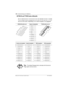 Page 136136/ Customizing your telephone
Modular ICS 5.0 System Coordinator Guide P0941565 02
M7208 and T7208 button defaults
 
	
   	     :2=;> 	
  2=;>
 	  	 

   
	 	 	


M7208 button setSquare templateT7208 button set
01 ºLine 1
02 ºLine 2
03 µ
04 ¹
05 
06 §
07 Æ
08 Æ
Centrex templateHybrid templatePBX templateDID template
01 ºLine01 ºLine 101 Ï01 ºLine
02  02 ¿02  02  
03 µ03 µ03 µ03 µ
04 û04 ¹04 ¹04 ¹
05 05 05 05 
06 §06 §06 §06 §
07...