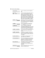 Page 228228/ Common feature displays
Modular ICS 5.0 System Coordinator Guide P0941565 02
You are receiving a call from telephone
221.
You have received a Ring Again offer for a
call to an internal telephone. Press the
flashing internal line button or
YESto call
the number again. On the M7100 or T7100
set, just lift the receiver. Otherwise, press
NOor wait 30 seconds for the Ring Again
offer to expire. For an explanation of Ring
Again, see
Using Ring Againo n page 72 .
The person to whom you camped the call
did...