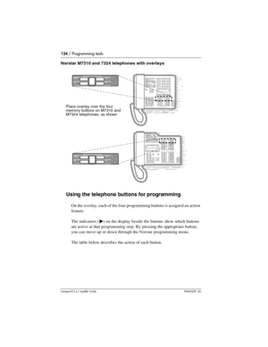 Page 124124 / Programming tools
Compact ICS 6.1 Installer GuideP0603539  02
Norstar M7310 and 7324 telephones with overlays
Using the telephone buttons for programming
On the overlay, each of the four programming buttons is assigned an action 
feature. 
The indicators (
º) on the display beside the buttons show which buttons 
are active at that programming step. By pressing the appropriate button, 
you can move up or down through the Norstar programming menu.
The table below describes the action of each button....