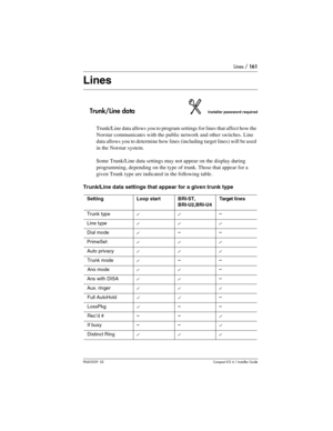 Page 161Lines / 161
P0603539  02Compact ICS 6.1 Installer Guide
Lines
Trunk/Line dataInstaller password required
Trunk/Line data allows you to program settings for lines that affect how the 
Norstar communicates with the public network and other switches. Line 
data allows you to determine how lines (including target lines) will be used 
in the Norstar system.
Some Trunk/Line data settings may not appear on the display during 
programming, depending on the type of trunk. Those that appear for a 
given Trunk type...