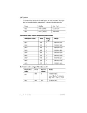 Page 182182 / Services
Compact ICS 6.1 Installer GuideP0603539  02
Given the routes shown in the table below, the next two tables show you 
how to set up destination codes with or without wild card characters.
Destination codes without using a wild card character
Destination codes using a wild card characterRoute DialOut Line Pool
555 0162 237 625 Line Pool C
565 0173 133 2211 Line Pool A
Destination codes Route Absorb 
LengthDialOut 
0621 555 3 0162 237 6251
0622 555 3 0162 237 6252
0623 555 3 0162 237 6253...