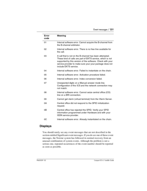 Page 331Event messages / 331
P0603539  02Compact ICS 6.1 Installer Guide
Displays
You should rarely see any event messages that are not described in the 
section entitled Significant event messages. If you do see one of these event 
messages, the Norstar system has followed its normal recovery from an 
unusual combination of system events. Although the problem is not a 
serious one, repeated occurrences of the event number should be reported 
as soon as possible.
Error 
codeMeaning
01Internal software error....