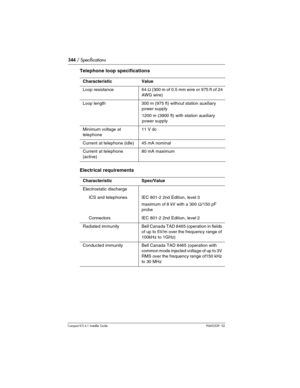Page 344344 / Specifications
Compact ICS 6.1 Installer GuideP0603539  02
Telephone loop specifications
Electrical requirements
CharacteristicValue
Loop resistance64 Ω (300 m of 0.5 mm wire or 975 ft of 24 
AWG wire)
Loop length300 m (975 ft) without station auxiliary 
power supply
1200 m (3900 ft) with station auxiliary 
power supply
Minimum voltage at 
telephone11 V dc
Current at telephone (idle)45 mA nominal
Current at telephone 
(active)80 mA maximum
CharacteristicSpec/Value
Electrostatic discharge
     ICS...