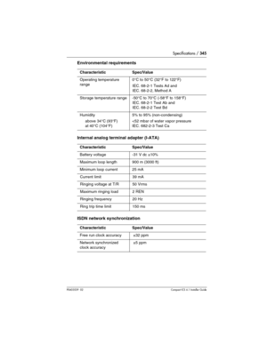 Page 345Specifications / 345
P0603539  02Compact ICS 6.1 Installer Guide
Environmental requirements
Internal analog terminal adapter (I-ATA)  
ISDN network synchronization  
CharacteristicSpec/Value
Operating temperature 
range0°C to 50°C (32°F to 122°F)
IEC. 68-2-1 Tests Ad and
IEC. 68-2-2, Method A
Storage temperature range-50°C to 70°C (-58°F to 158°F)
IEC. 68-2-1 Test Ab and
IEC. 68-2-2 Test Bd
Humidity
     above 34°C (93°F)
     at 40°C (104°F)5% to 95% (non-condensing)
