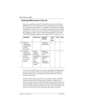 Page 3838 / Welcome to ISDN
Compact ICS 6.1 Installer GuideP0603539  02
Ordering ISDN service in the U.S.
In the U.S., regardless of the CO (Central Office) type, order National 
ISDN BRI-NI-1 with EKTS (Electronic Key Telephone System) turned 
off. Use the following packages as a guideline for ordering your National 
ISDN BRI-NI-1. However we recommend using packages M or P with the 
Compact ICS. Contact your service provider for more information about 
the capability packages it offers. Bellcore/National ISDN...