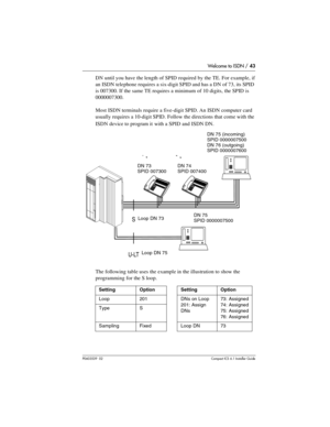 Page 43Welcome to ISDN / 43
P0603539  02Compact ICS 6.1 Installer Guide
DN until you have the length of SPID required by the TE. For example, if 
an ISDN telephone requires a six-digit SPID and has a DN of 73, its SPID 
is 007300. If the same TE requires a minimum of 10 digits, the SPID is 
0000007300. 
Most ISDN terminals require a five-digit SPID. An ISDN computer card 
usually requires a 10-digit SPID. Follow the directions that come with the 
ISDN device to program it with a SPID and ISDN DN.
The following...